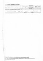 ТОЛЫҚТЫРУ ЖӘНЕ ӨЗГЕРТУ №25