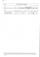 ТОЛЫҚТЫРУ ЖӘНЕ ӨЗГЕРТУ №26