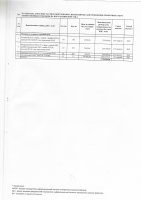 ТОЛЫҚТЫРУ ЖӘНЕ ӨЗГЕРТУ №27