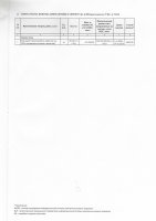 ТОЛЫҚТЫРУ ЖӘНЕ ӨЗГЕРТУ №27