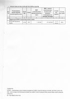 ТОЛЫҚТЫРУ ЖӘНЕ ӨЗГЕРТУ №27