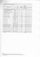 ТОЛЫҚТЫРУ ЖӘНЕ ӨЗГЕРТУ №27