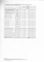 ТОЛЫҚТЫРУ ЖӘНЕ ӨЗГЕРТУ №27