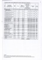 ТОЛЫҚТЫРУ ЖӘНЕ ӨЗГЕРТУ №28