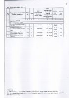 ТОЛЫҚТЫРУ ЖӘНЕ ӨЗГЕРТУ №28