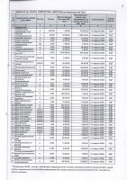 ТОЛЫҚТЫРУ ЖӘНЕ ӨЗГЕРТУ №28