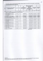 ТОЛЫҚТЫРУ ЖӘНЕ ӨЗГЕРТУ №28