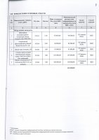 ТОЛЫҚТЫРУ ЖӘНЕ ӨЗГЕРТУ №28