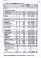 ТОЛЫҚТЫРУ ЖӘНЕ ӨЗГЕРТУ №28