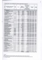 ТОЛЫҚТЫРУ ЖӘНЕ ӨЗГЕРТУ №28