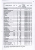 ТОЛЫҚТЫРУ ЖӘНЕ ӨЗГЕРТУ №28