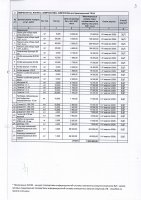 ТОЛЫҚТЫРУ ЖӘНЕ ӨЗГЕРТУ №28