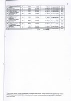 ТОЛЫҚТЫРУ ЖӘНЕ ӨЗГЕРТУ №28