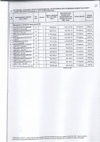 ТОЛЫҚТЫРУ ЖӘНЕ ӨЗГЕРТУ №28