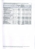 ТОЛЫҚТЫРУ ЖӘНЕ ӨЗГЕРТУ №29