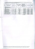 ТОЛЫҚТЫРУ ЖӘНЕ ӨЗГЕРТУ №29