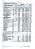 ТОЛЫҚТЫРУ ЖӘНЕ ӨЗГЕРТУ №29