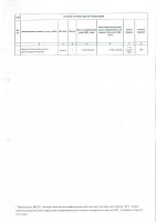 ТОЛЫҚТЫРУ ЖӘНЕ ӨЗГЕРТУ №29