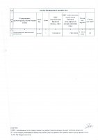 ТОЛЫҚТЫРУ ЖӘНЕ ӨЗГЕРТУ №29