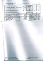 ТОЛЫҚТЫРУ ЖӘНЕ ӨЗГЕРТУ №29