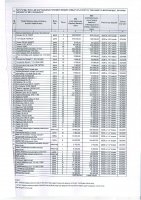 ТОЛЫҚТЫРУ ЖӘНЕ ӨЗГЕРТУ №29