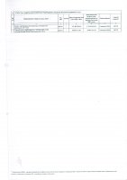 ТОЛЫҚТЫРУ ЖӘНЕ ӨЗГЕРТУ №29