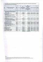 ТОЛЫҚТЫРУ ЖӘНЕ ӨЗГЕРТУ №29