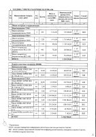 ТОЛЫҚТЫРУ ЖӘНЕ ӨЗГЕРТУ №30