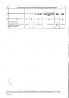 ТОЛЫҚТЫРУ ЖӘНЕ ӨЗГЕРТУ №30