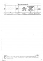 ТОЛЫҚТЫРУ ЖӘНЕ ӨЗГЕРТУ №30