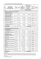 ТОЛЫҚТЫРУ ЖӘНЕ ӨЗГЕРТУ №30