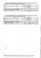 ТОЛЫҚТЫРУ ЖӘНЕ ӨЗГЕРТУ №30