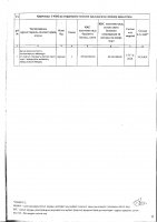 ТОЛЫҚТЫРУ ЖӘНЕ ӨЗГЕРТУ №30