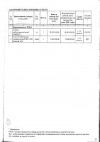 ТОЛЫҚТЫРУ ЖӘНЕ ӨЗГЕРТУ №30