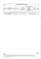 ТОЛЫҚТЫРУ ЖӘНЕ ӨЗГЕРТУ №30