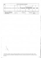 ТОЛЫҚТЫРУ ЖӘНЕ ӨЗГЕРТУ №30