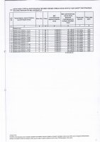 ТОЛЫҚТЫРУ ЖӘНЕ ӨЗГЕРТУ №31