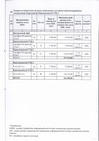 ТОЛЫҚТЫРУ ЖӘНЕ ӨЗГЕРТУ №31