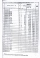 ТОЛЫҚТЫРУ ЖӘНЕ ӨЗГЕРТУ №31