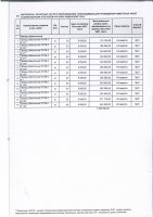 ТОЛЫҚТЫРУ ЖӘНЕ ӨЗГЕРТУ №31