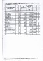 ТОЛЫҚТЫРУ ЖӘНЕ ӨЗГЕРТУ №31