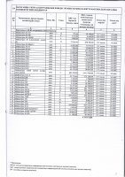 ТОЛЫҚТЫРУ ЖӘНЕ ӨЗГЕРТУ №31