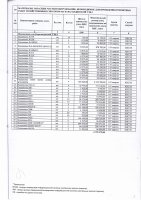 ТОЛЫҚТЫРУ ЖӘНЕ ӨЗГЕРТУ №31