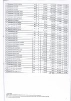 ТОЛЫҚТЫРУ ЖӘНЕ ӨЗГЕРТУ №31