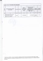 ТОЛЫҚТЫРУ ЖӘНЕ ӨЗГЕРТУ №31