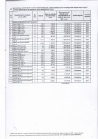 ТОЛЫҚТЫРУ ЖӘНЕ ӨЗГЕРТУ №31