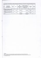 ТОЛЫҚТЫРУ ЖӘНЕ ӨЗГЕРТУ №31