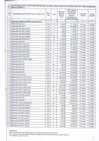 ТОЛЫҚТЫРУ ЖӘНЕ ӨЗГЕРТУ №31