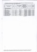 ТОЛЫҚТЫРУ ЖӘНЕ ӨЗГЕРТУ №31