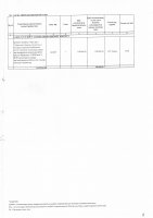 ТОЛЫҚТЫРУ ЖӘНЕ ӨЗГЕРТУ №32